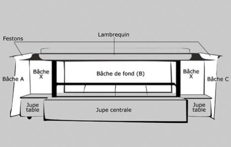 remorque commerçant avec bâches d'entourage blanches