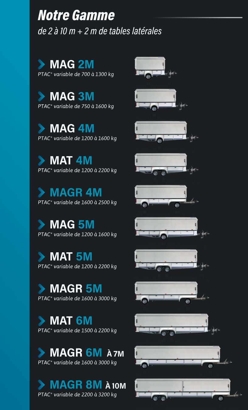 gamme-remorques-magasins-pro-etal dimensions remorques magasins pro etal