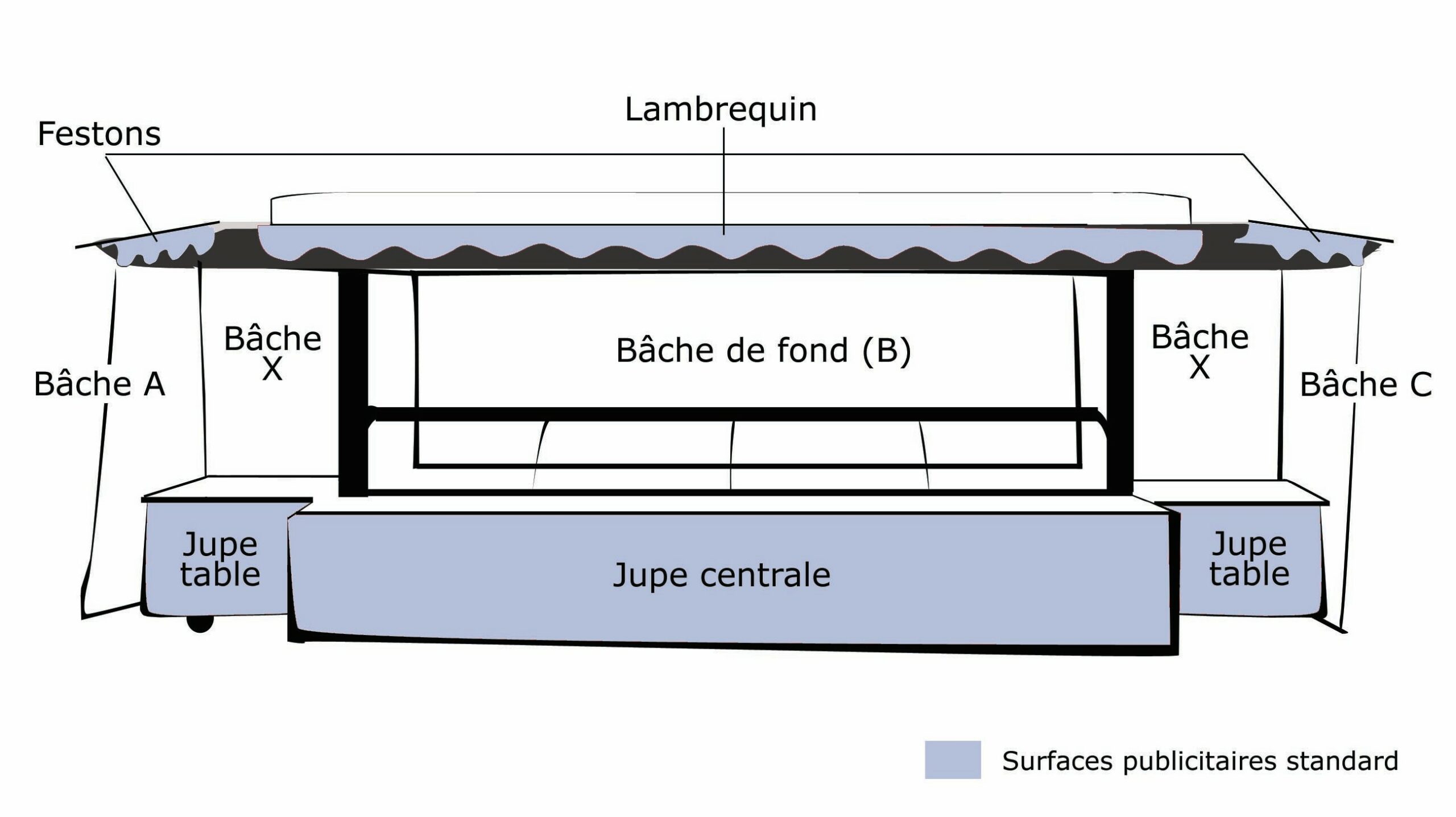 entourage de bâches blanches standart